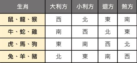 塔位座向|學會塔位怎麼選？坐向、方位一次掌握！ 